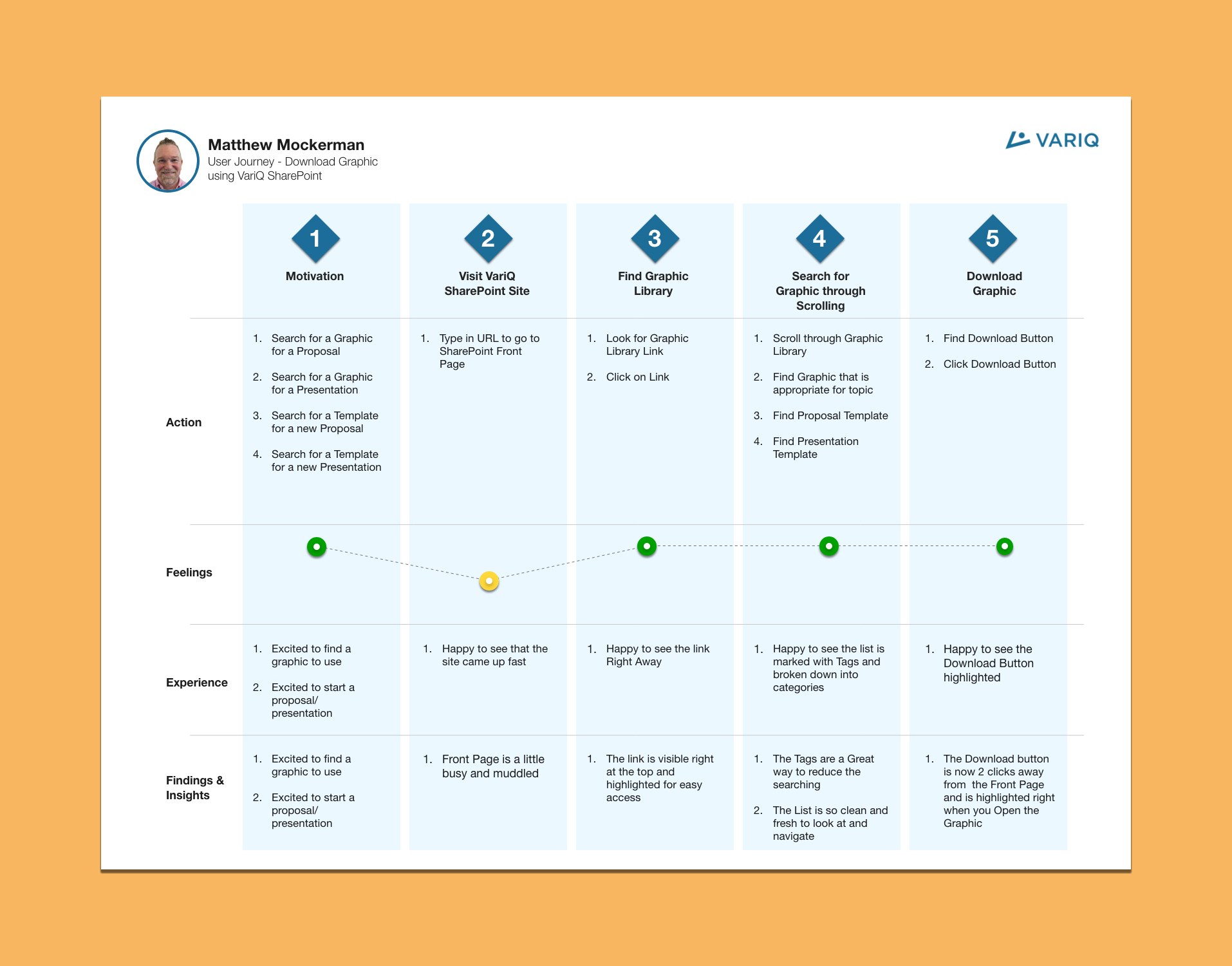 User Story - After